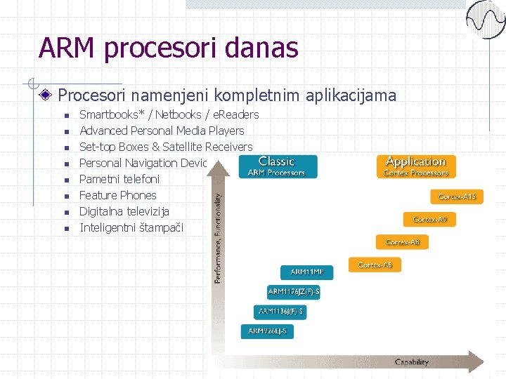 ARM procesori danas Procesori namenjeni kompletnim aplikacijama n n n n Smartbooks* / Netbooks