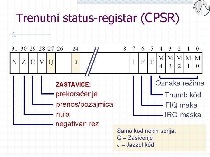 Trenutni status-registar (CPSR) 24 J ZASTAVICE: prekoračenje prenos/pozajmica nula negativan rez. Oznaka režima Thumb