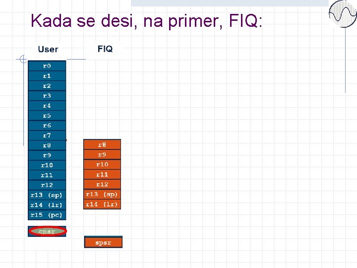 Kada se desi, na primer, FIQ: 