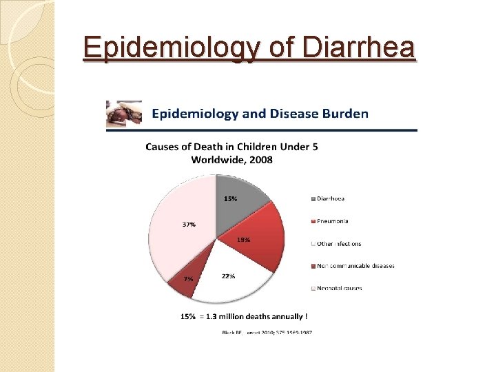 Epidemiology of Diarrhea 