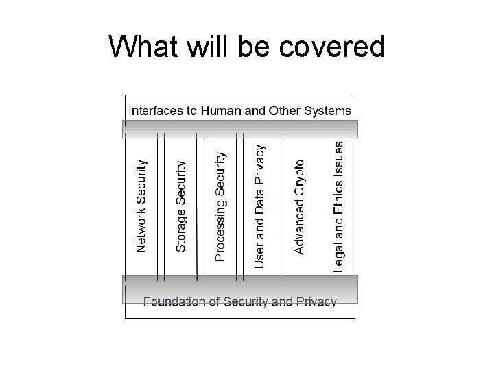 What will be covered 