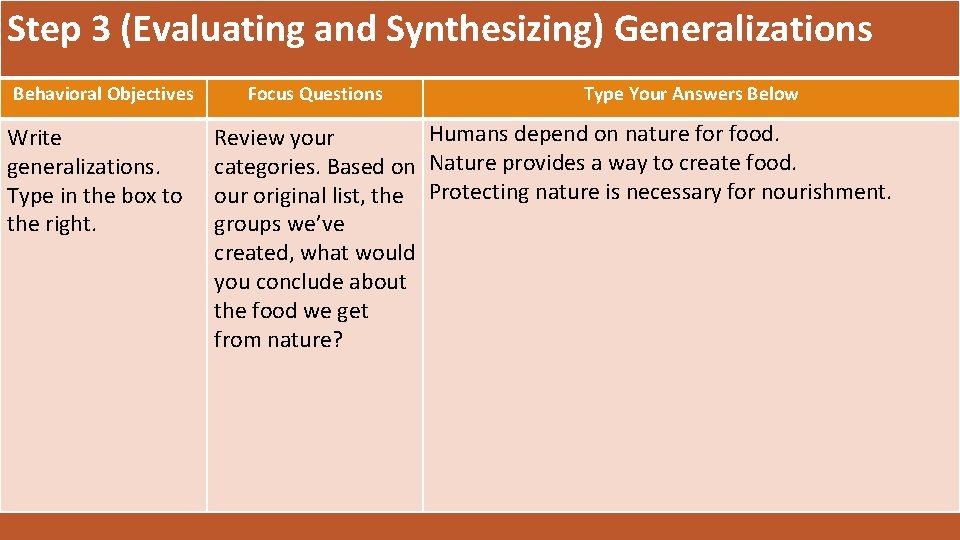 Step 3 (Evaluating and Synthesizing) Generalizations Behavioral Objectives Write generalizations. Type in the box