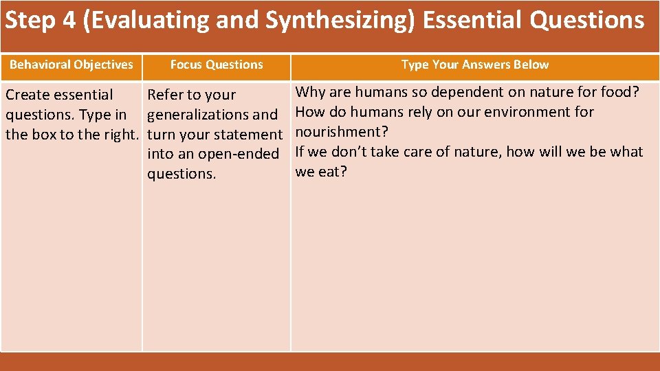 Step 4 (Evaluating and Synthesizing) Essential Questions Behavioral Objectives Focus Questions Create essential Refer