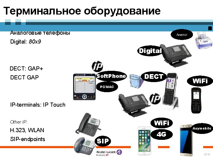 Терминальное оборудование Аналоговые телефоны Аналог Digital: 80 х9 Digital DECT: GAP+ DECT GAP Soft.