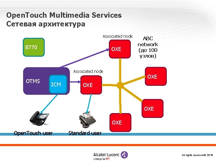 Open. Touch Multimedia Services Сетевая архитектура Associated node 8770 OXE Associated node OTMS ICM