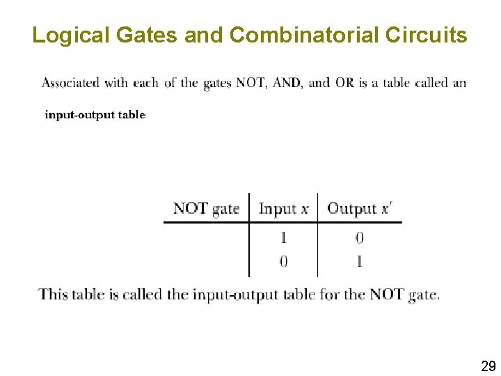 Logical Gates and Combinatorial Circuits 29 