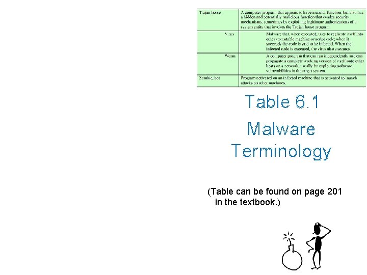 Table 6. 1 Malware Terminology (Table can be found on page 201 in the