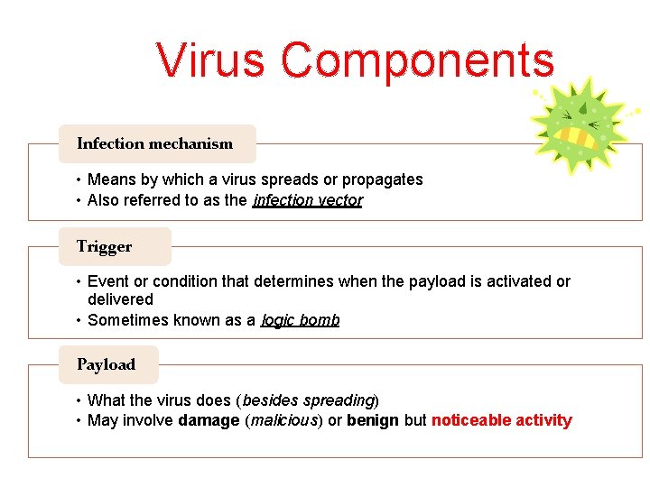 Virus Components Infection mechanism • Means by which a virus spreads or propagates •