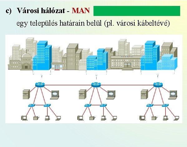 c) Városi hálózat - MAN (Metropolitan Area Network) egy település határain belül (pl. városi