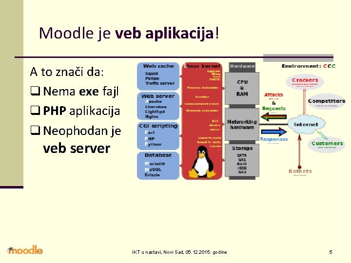 Moodle je veb aplikacija! A to znači da: q Nema exe fajl q PHP