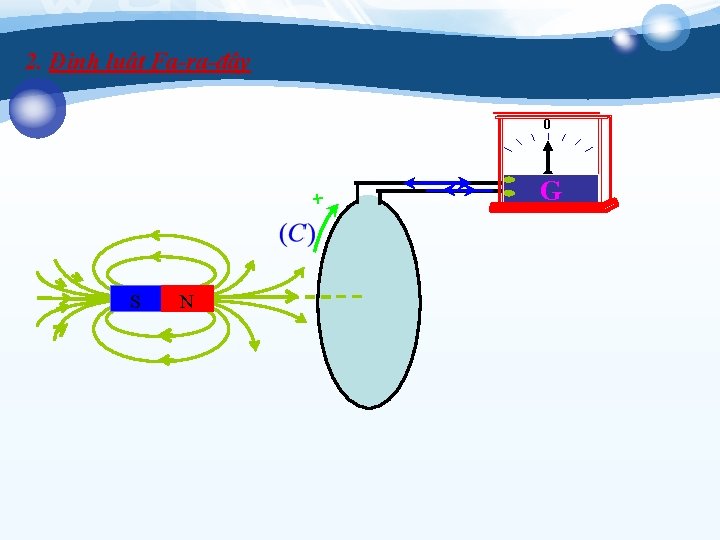 2. Định luật Fa-ra-đây 0 + S N G 