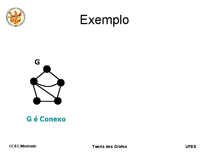 Exemplo G G é Conexo CC/EC/Mestrado Teoria dos Grafos UFES 