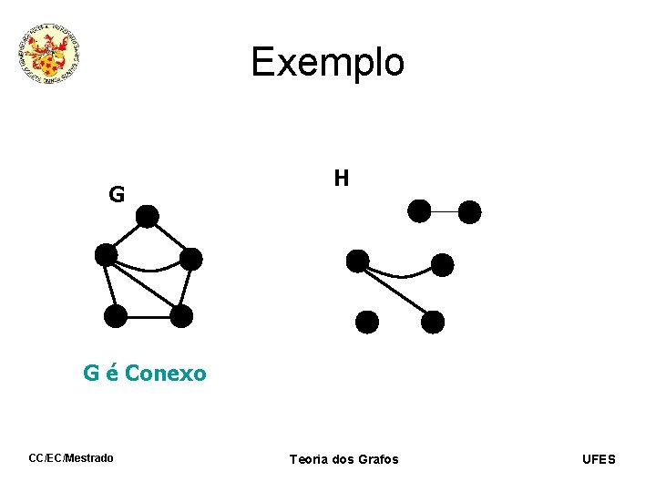 Exemplo G H G é Conexo CC/EC/Mestrado Teoria dos Grafos UFES 