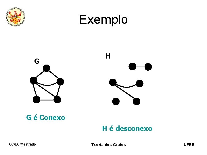 Exemplo G H G é Conexo H é desconexo CC/EC/Mestrado Teoria dos Grafos UFES