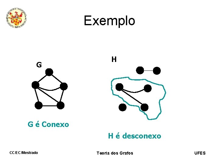 Exemplo G H G é Conexo H é desconexo CC/EC/Mestrado Teoria dos Grafos UFES