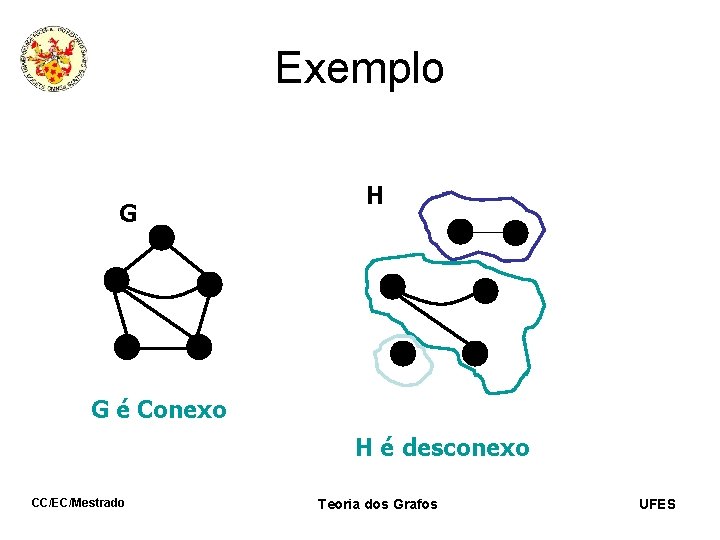 Exemplo G H G é Conexo H é desconexo CC/EC/Mestrado Teoria dos Grafos UFES