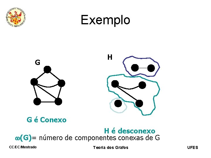 Exemplo G H G é Conexo H é desconexo (G)= número de componentes conexas