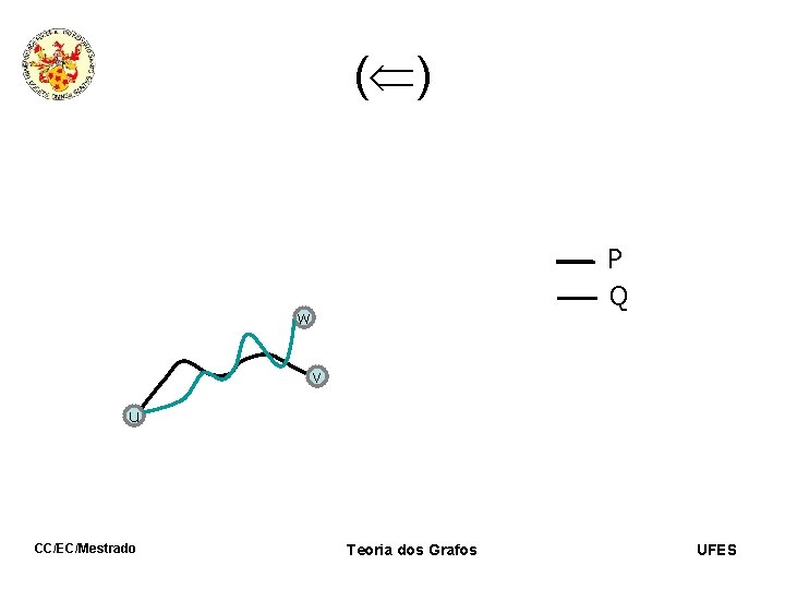 ( ) P Q w v u CC/EC/Mestrado Teoria dos Grafos UFES 