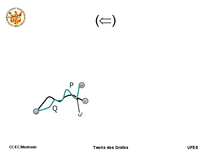 ( ) P w v u CC/EC/Mestrado Q u' Teoria dos Grafos UFES 