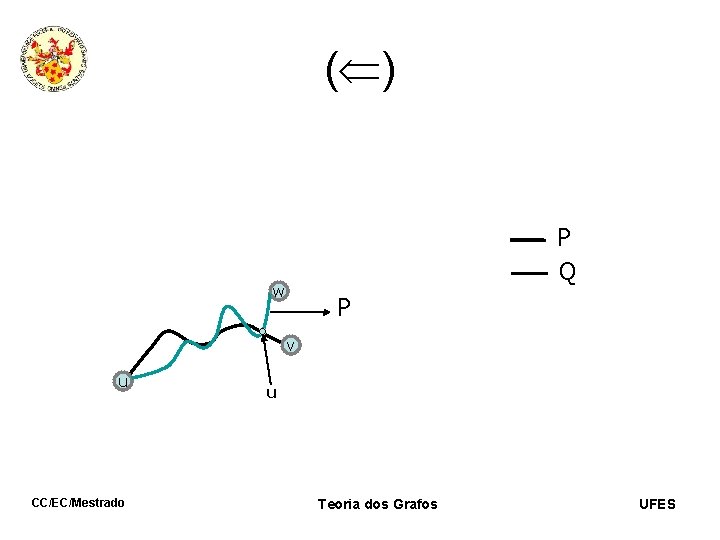 ( ) P Q w P 1 v u CC/EC/Mestrado u 1 Teoria dos