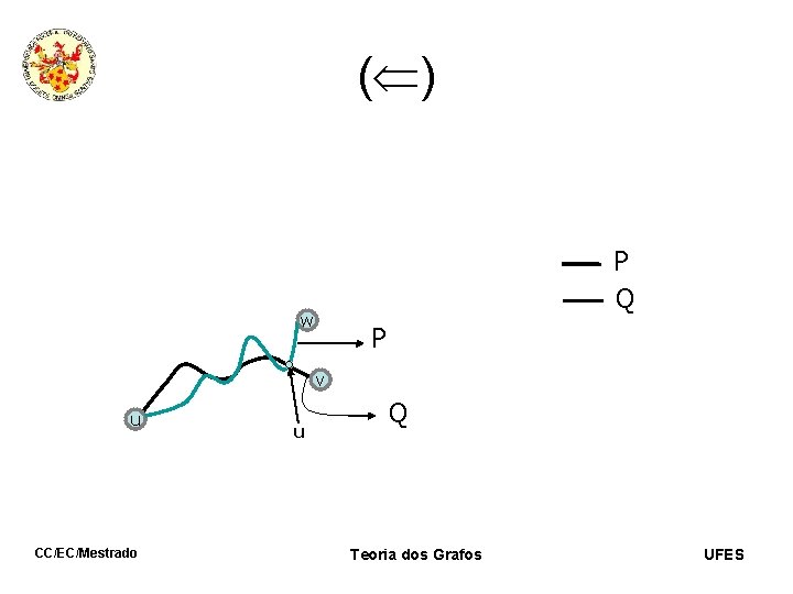 ( ) P Q w P 1 v u CC/EC/Mestrado u 1 Q 1