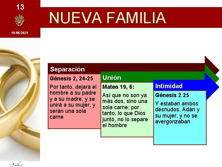 13 NUEVA FAMILIA 18/06/2021 Separación Génesis 2, 24 -25 Unión Por tanto, dejará el
