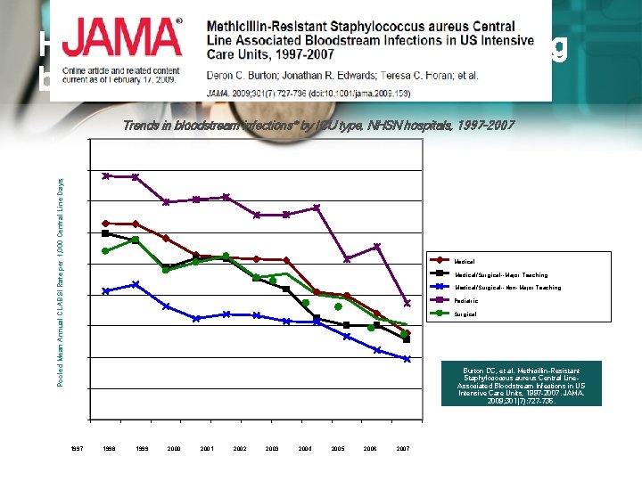 Hospitals using NHSN are preventing bloodstream infections Trends in bloodstream infections* by ICU type,