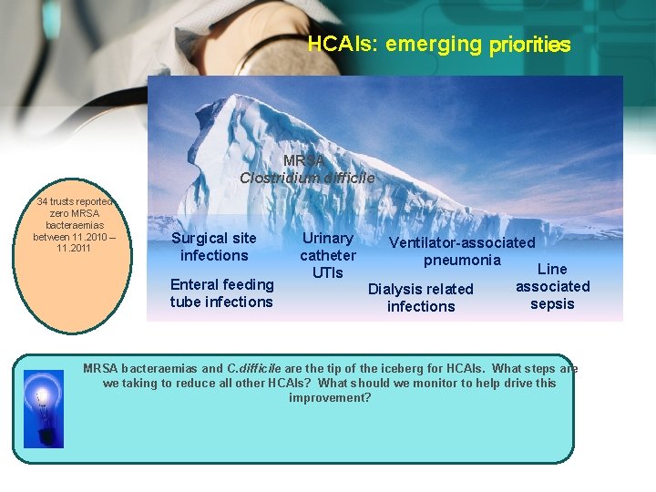 HCAIs: emerging priorities MRSA Clostridium difficile 34 trusts reported zero MRSA bacteraemias between 11.