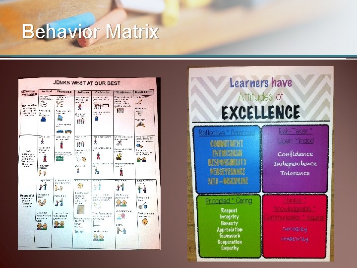 Behavior Matrix 