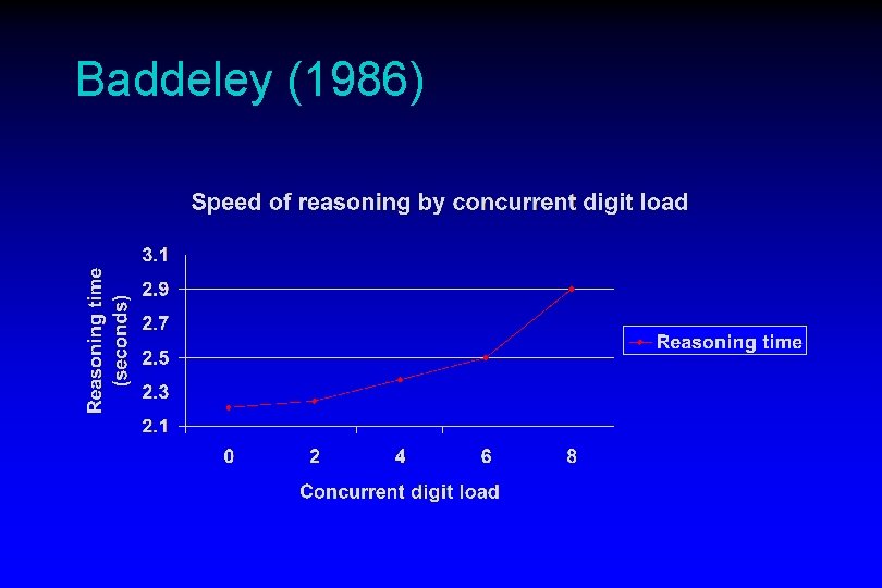 Baddeley (1986) 