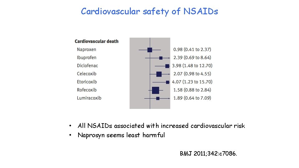 Cardiovascular safety of NSAIDs • All NSAIDs associated with increased cardiovascular risk • Naprosyn