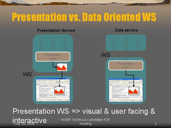 Presentation vs. Data Oriented WS Data service Presentation Service 100 101 96 100 Presentation