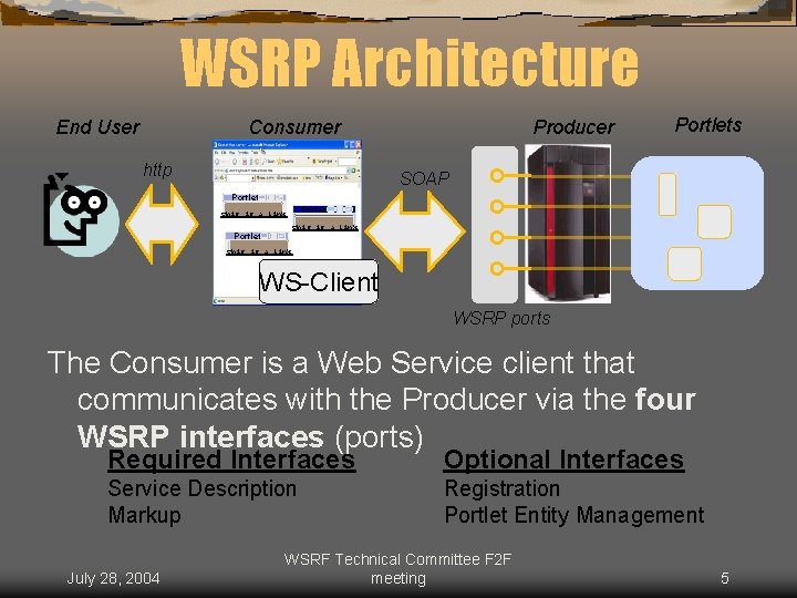 WSRP Architecture End User Consumer http Producer Portlets SOAP Portlet this is a link
