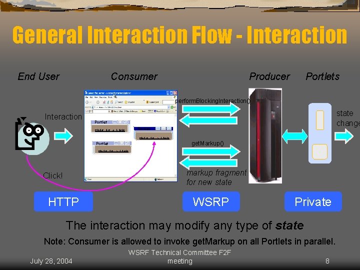 General Interaction Flow - Interaction End User Consumer Producer Portlets perform. Blocking. Interaction() Interaction