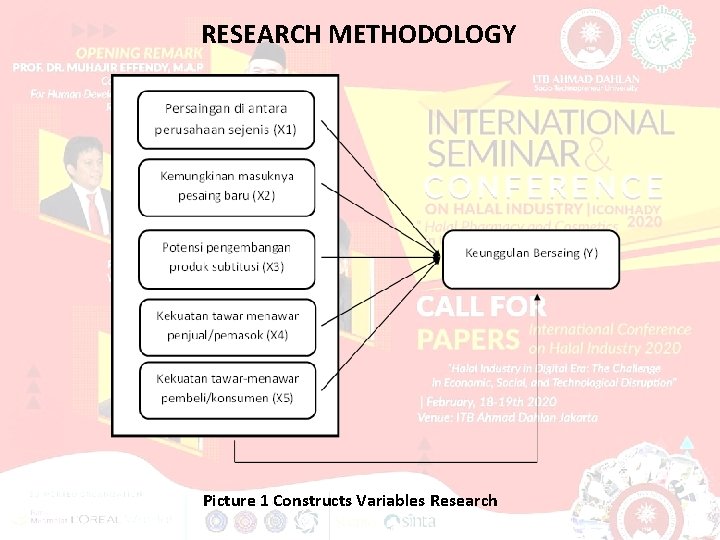 RESEARCH METHODOLOGY Picture 1 Constructs Variables Research 