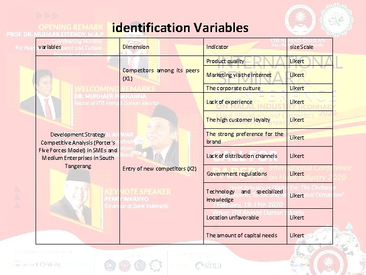 identification Variables variables Dimension Competitors among its peers (X 1) Development Strategy Competitive Analysis