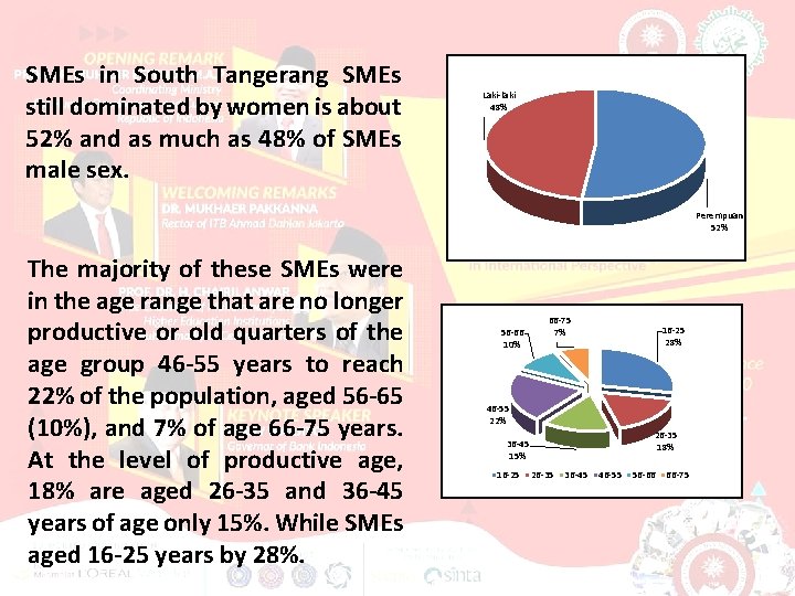 SMEs in South Tangerang SMEs still dominated by women is about 52% and as