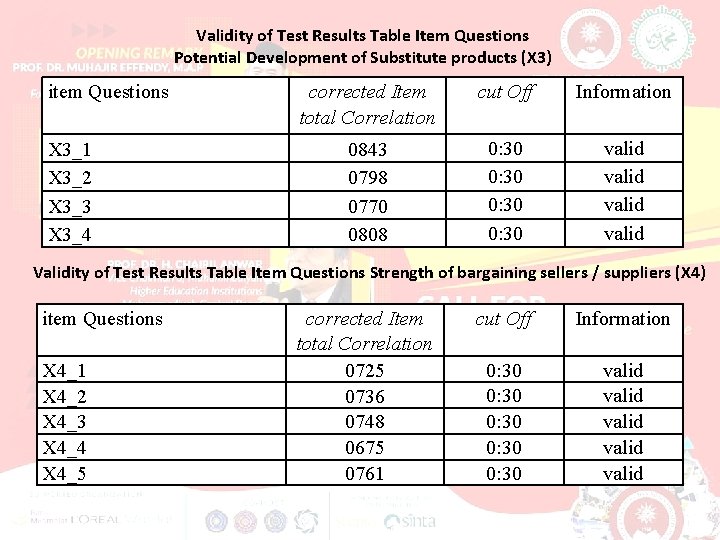 Validity of Test Results Table Item Questions Potential Development of Substitute products (X 3)