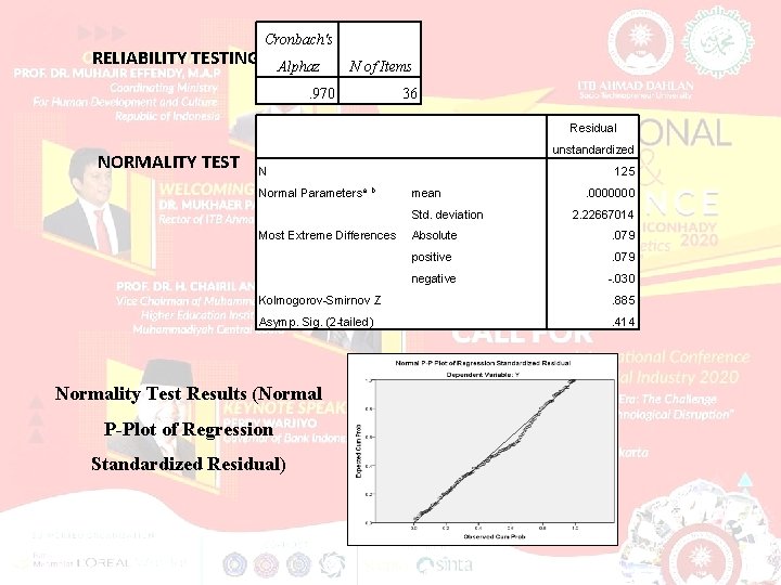 RELIABILITY TESTING Cronbach's Alphaz N of Items . 970 36 Residual NORMALITY TEST unstandardized