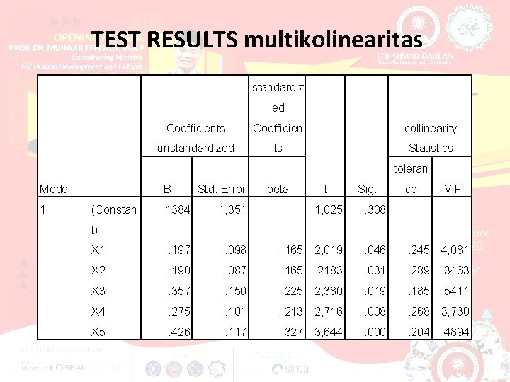 TEST RESULTS multikolinearitas standardiz ed Coefficients Coefficien collinearity unstandardized ts Statistics toleran Model 1
