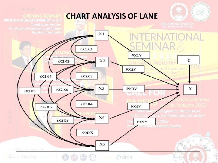 CHART ANALYSIS OF LANE 