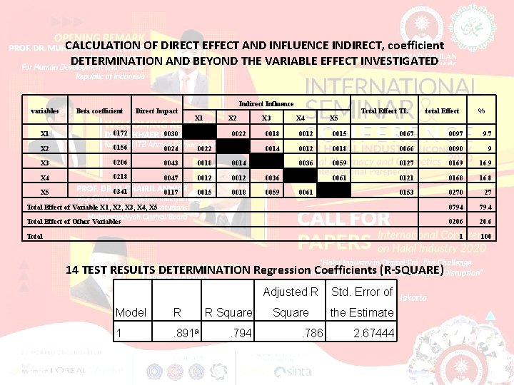 CALCULATION OF DIRECT EFFECT AND INFLUENCE INDIRECT, coefficient DETERMINATION AND BEYOND THE VARIABLE EFFECT