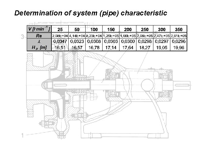 Determination of system (pipe) characteristic 