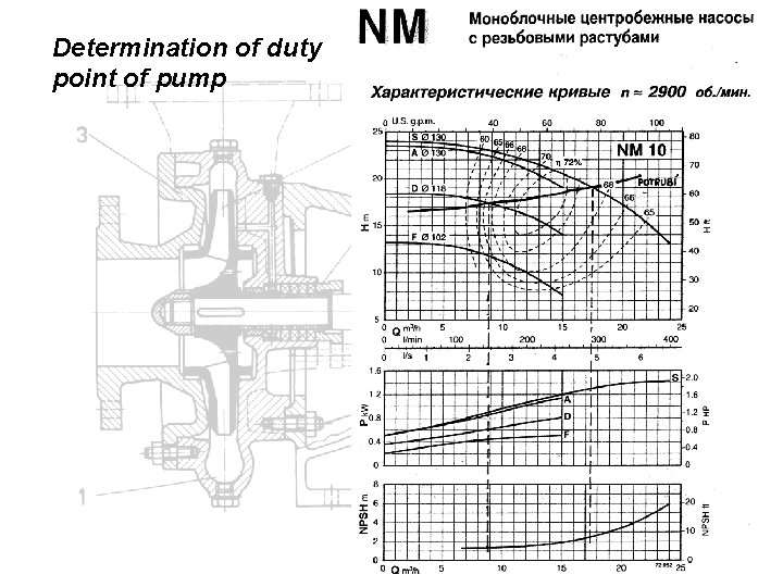 Determination of duty point of pump 