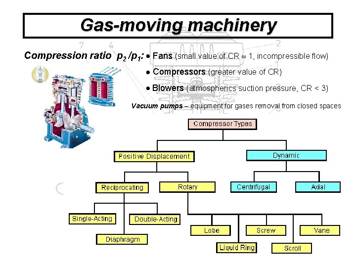 Gas-moving machinery Compression ratio p 2 /p 1: Fans (small value of CR 1,