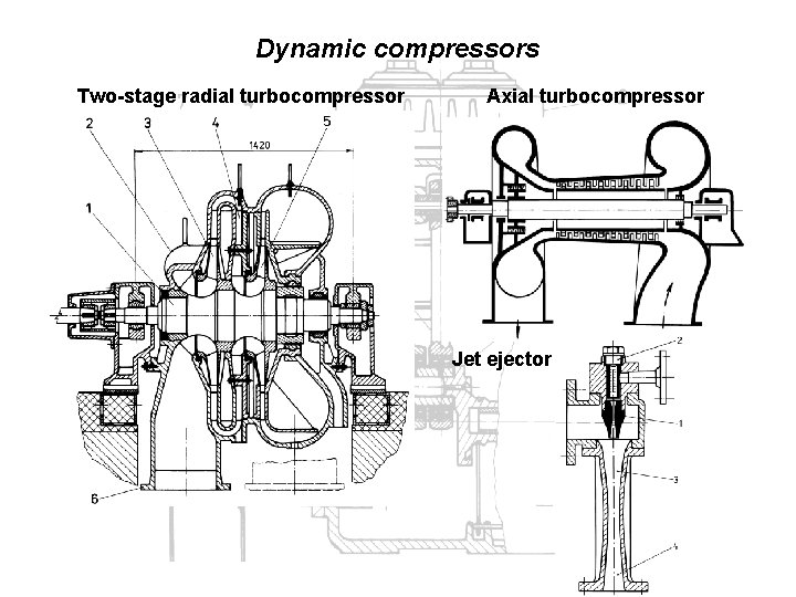 Dynamic compressors Two-stage radial turbocompressor Axial turbocompressor Jet ejector 