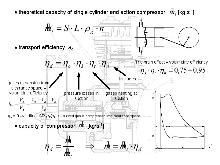  theoretical capacity of single cylinder and action compressor [kg·s-1] transport efficiency d The