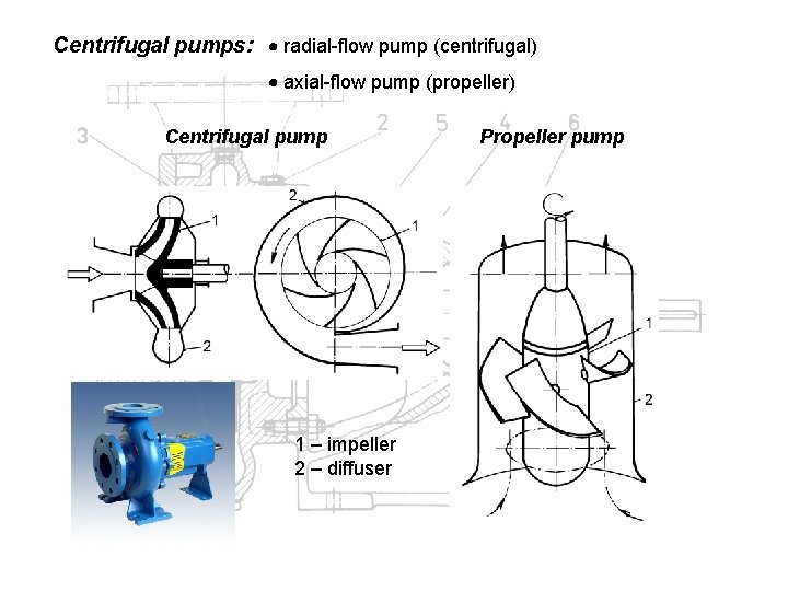 Centrifugal pumps: radial-flow pump (centrifugal) axial-flow pump (propeller) Centrifugal pump 1 – impeller 2