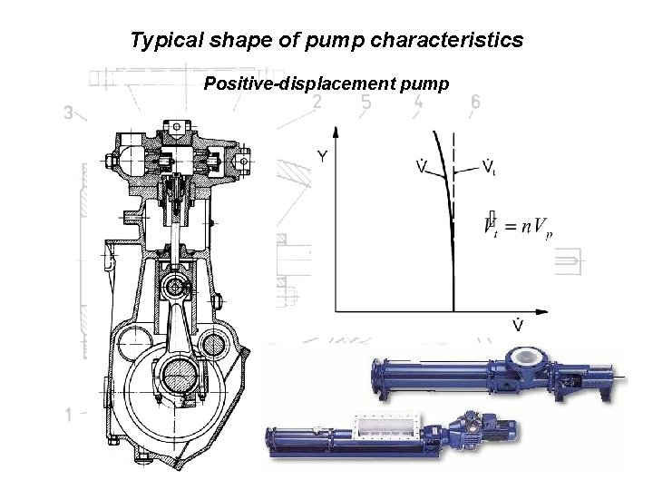 Typical shape of pump characteristics Positive-displacement pump 