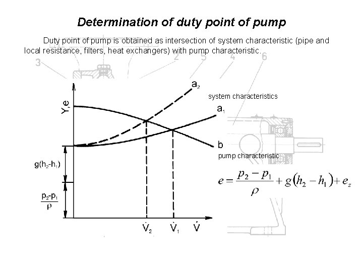 Determination of duty point of pump Duty point of pump is obtained as intersection